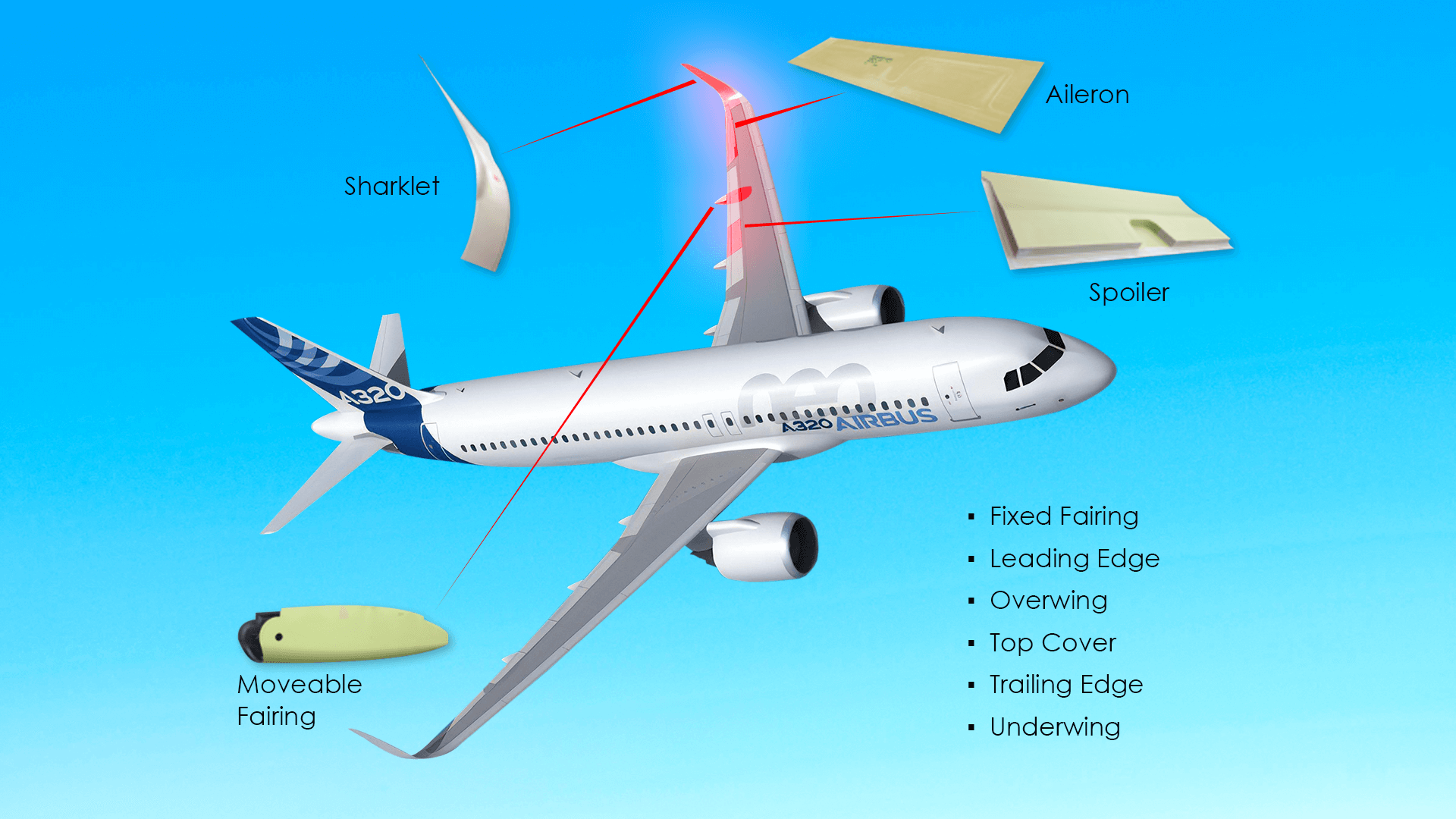 A320