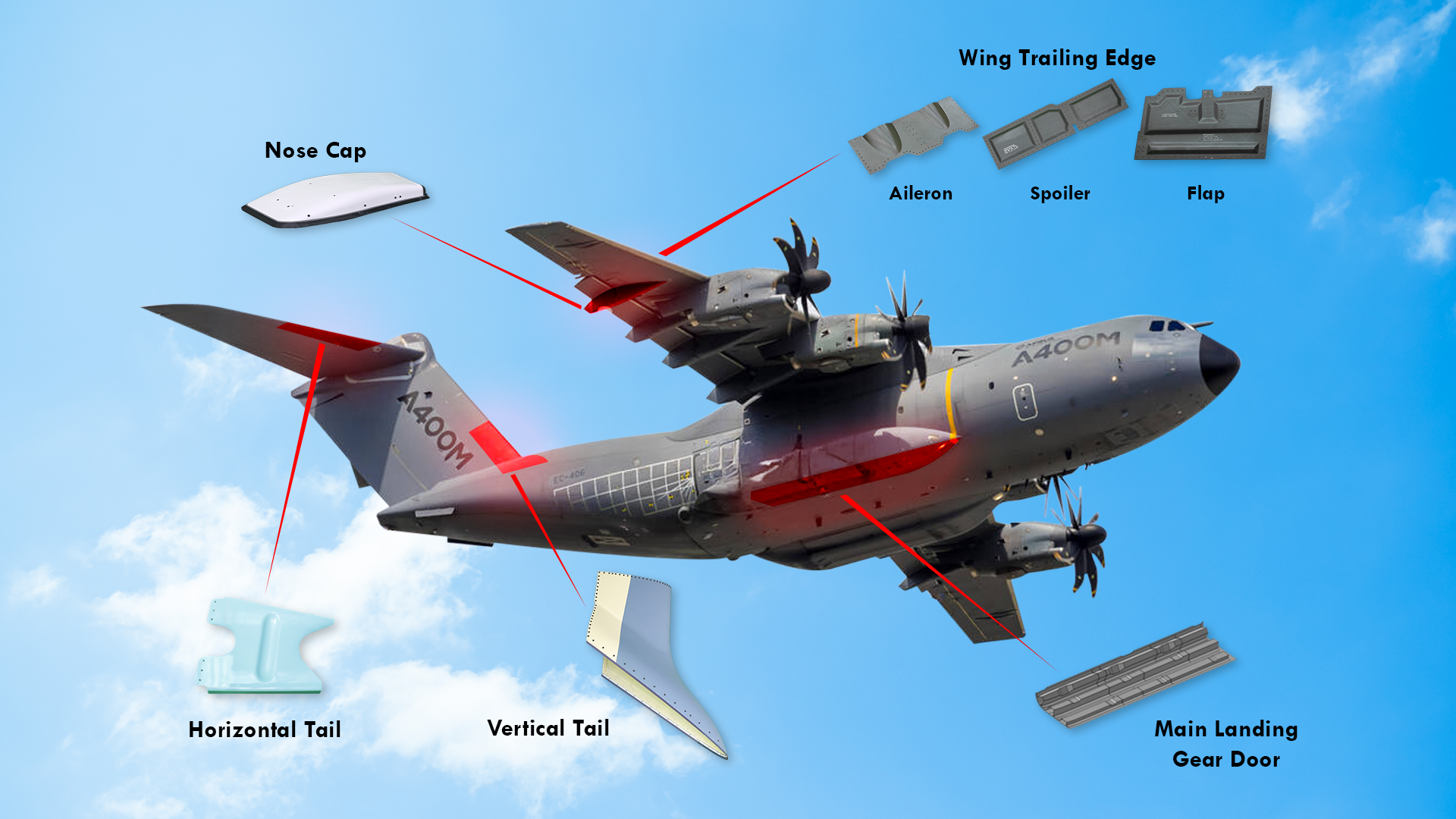 A400M