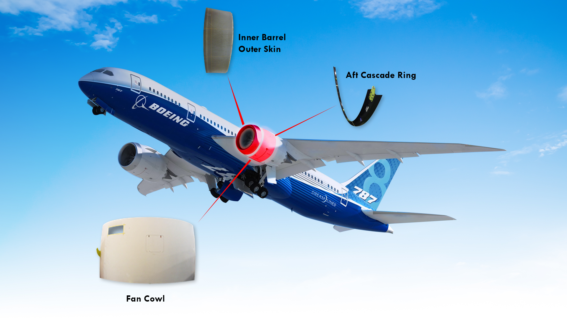 B787