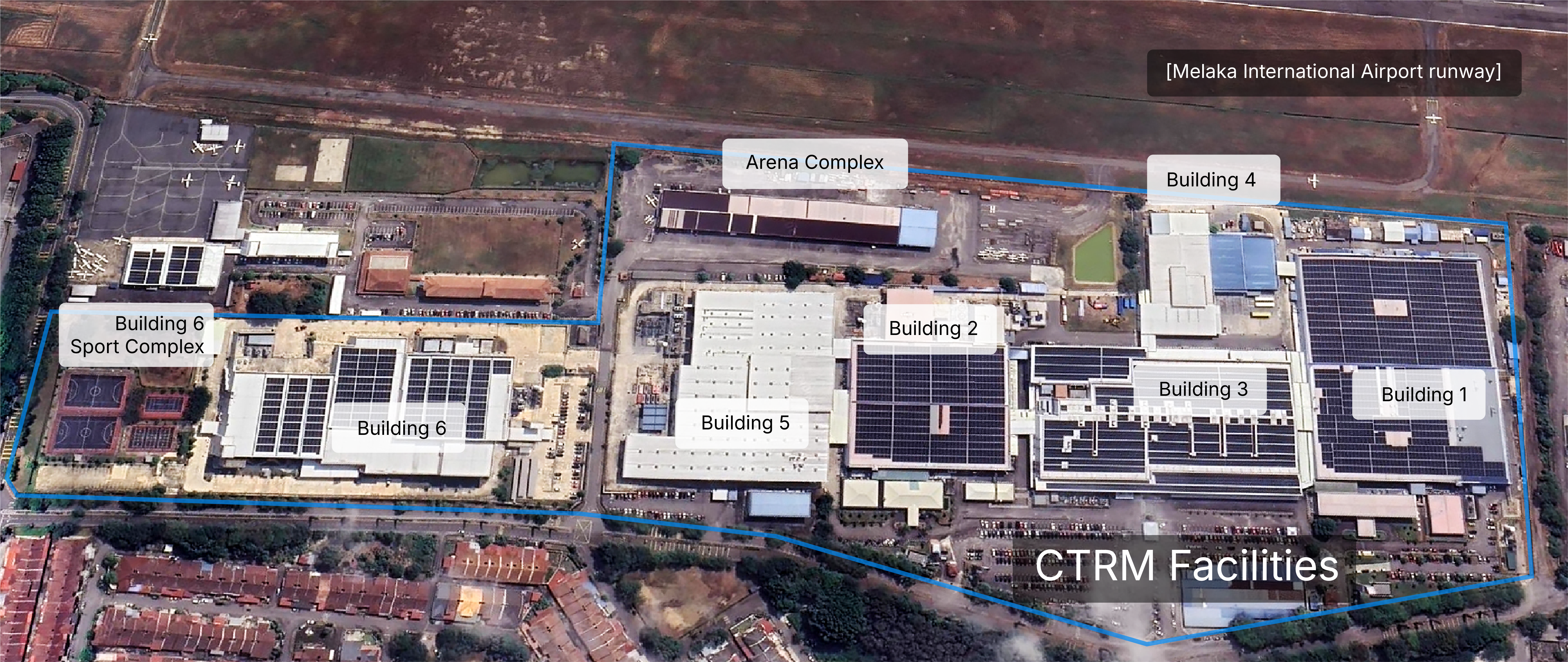 CTRM Top View